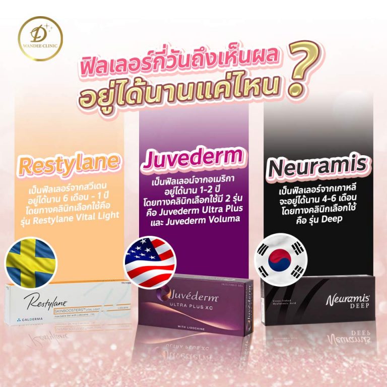 ฉีดฟิลเลอร์ ขอนแก่น