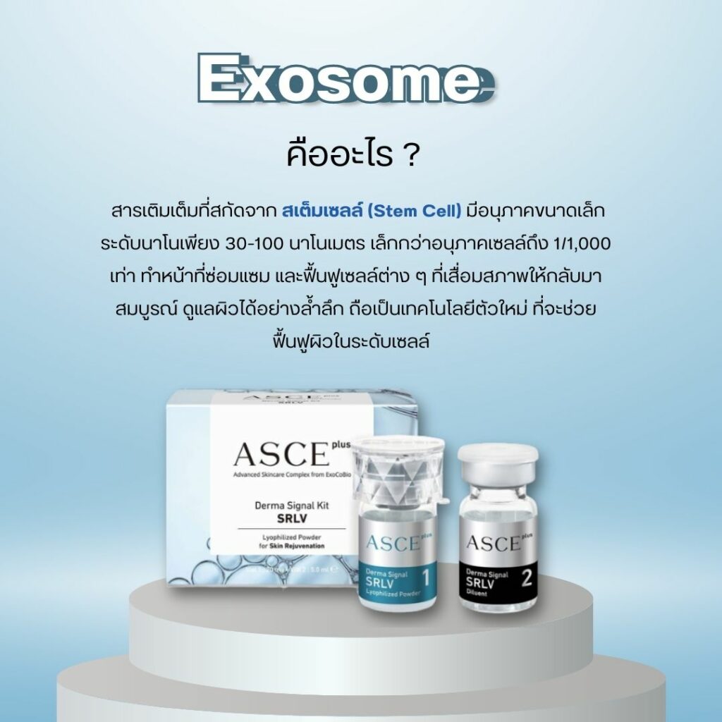 Exosome คืออะไร