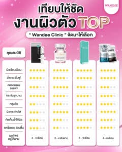 งานผิวตัว TOP