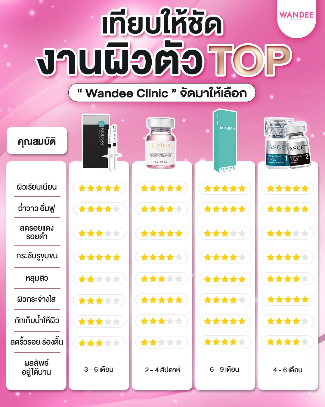 งานผิวตัว TOP