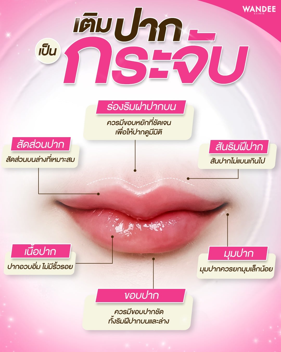 เติมปาก ให้ทรงสวยเป็นกระจับ