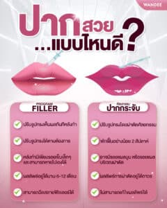 𝗣𝗿𝗼𝗴𝗿𝗮𝗺 𝗙𝗶𝗹𝗹𝗲𝗿 กับ ศัลยกรรมปากปรับรูปปาก