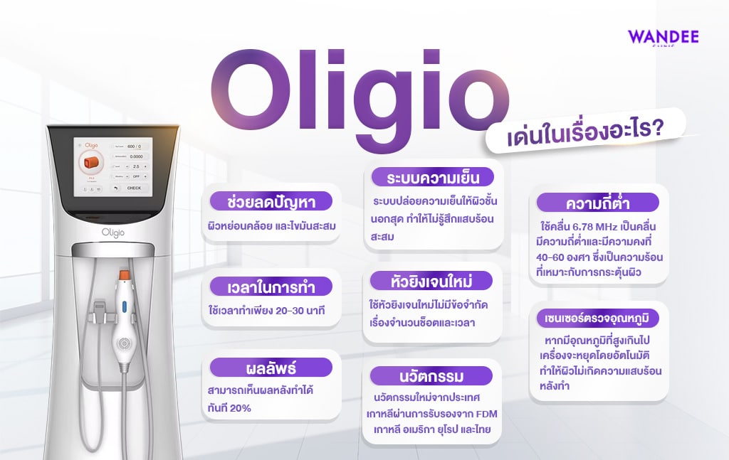 oligio เด่นในเรื่องอะไร มีจุดเด่นอะไรบ้าง