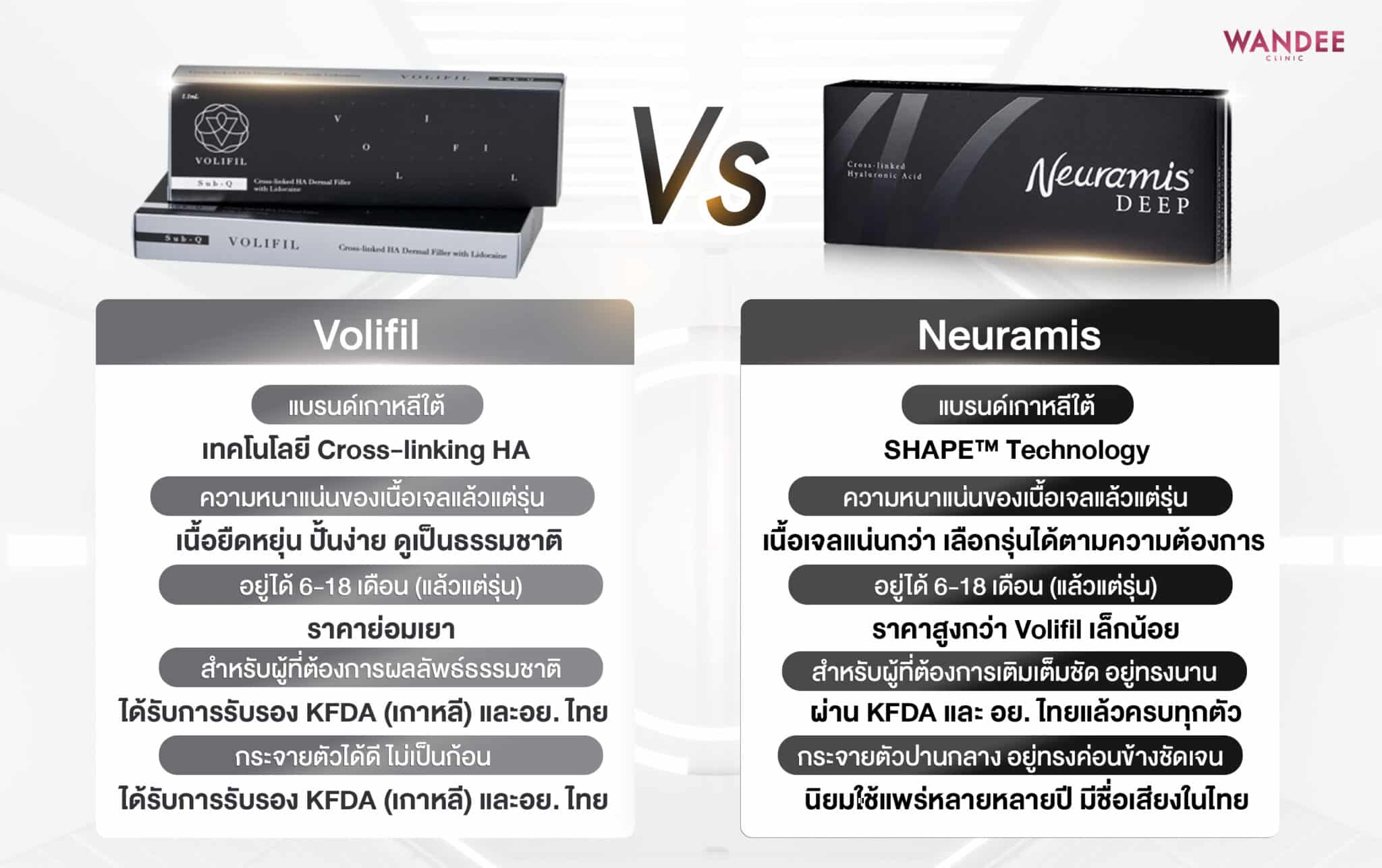 Volifil VS Neuramis
