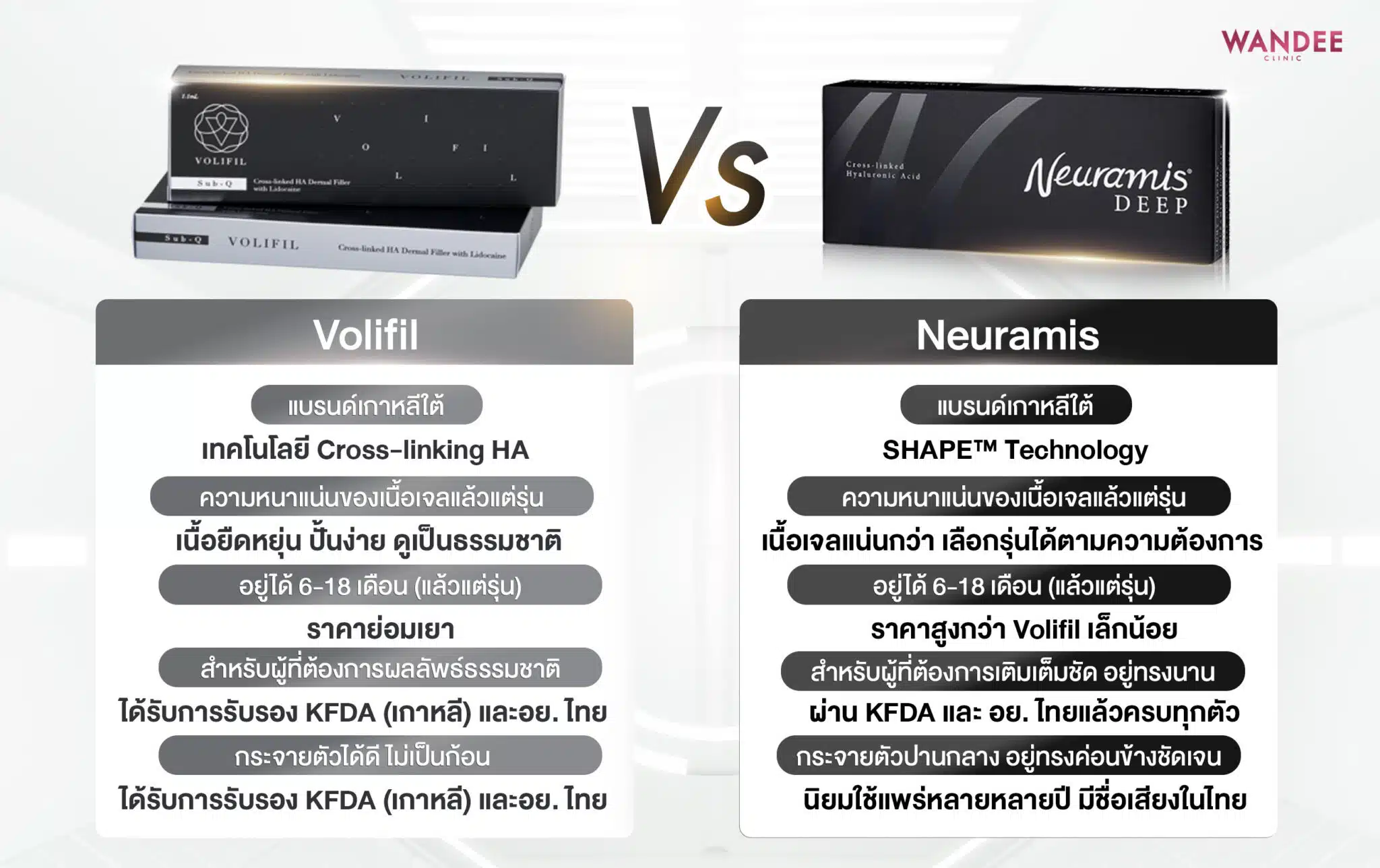 Volifil VS Neuramis