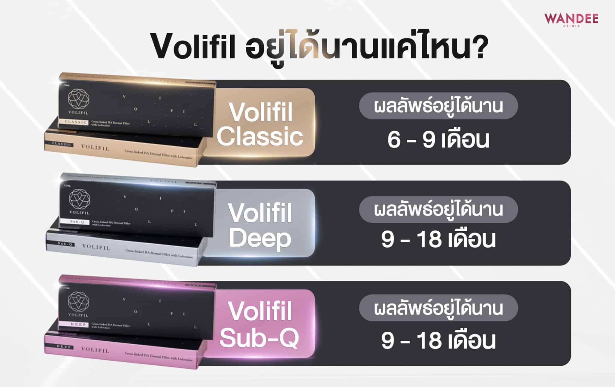 Volifil filler อยู่ได้นานแค่ไหน
