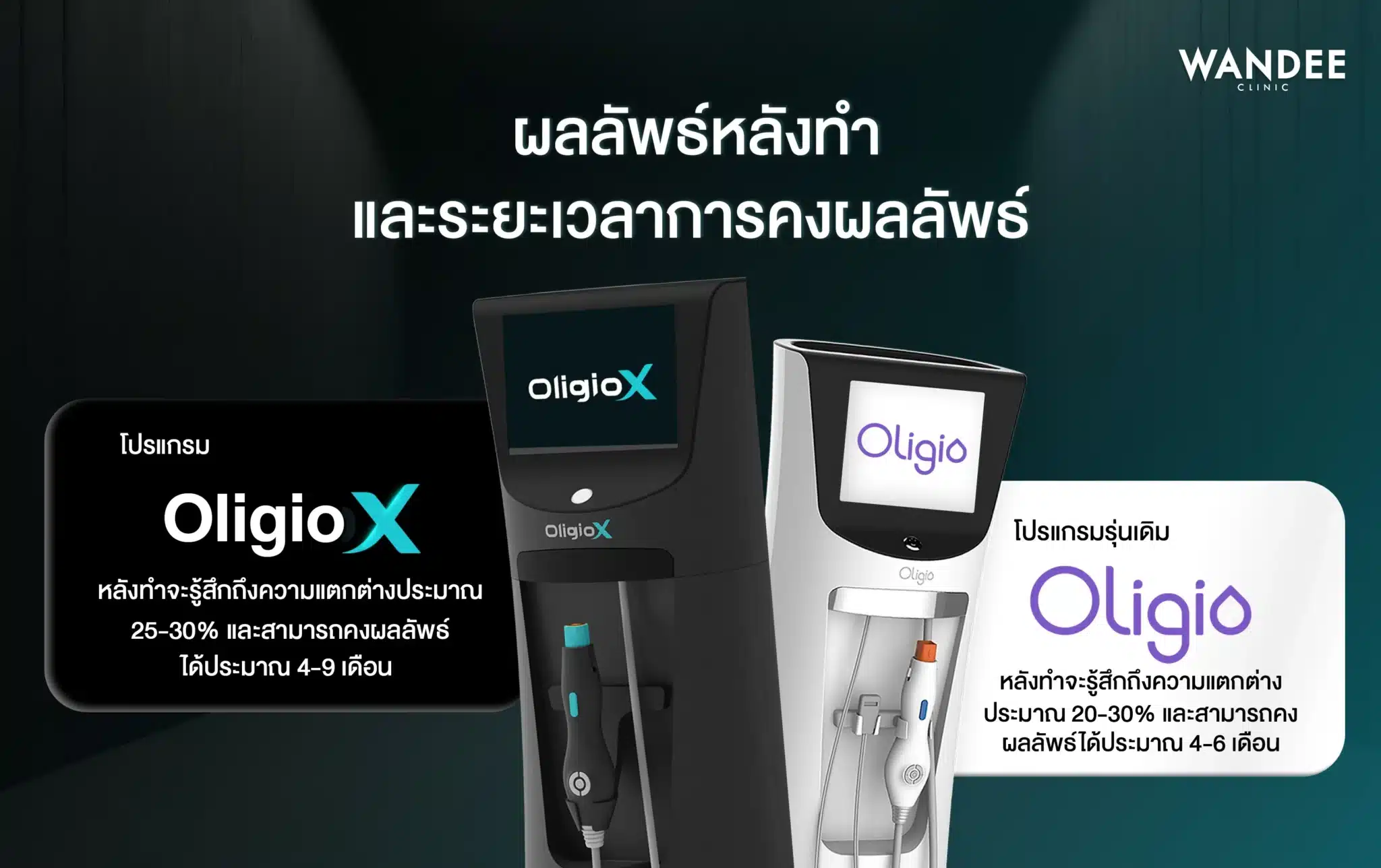 ผลลัพธ์หลังทำและระยะเวลาการคงผลลัพธ์ Oligio X Oligio