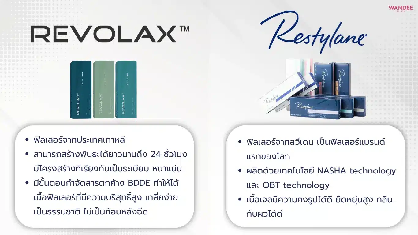 Revolax Vs Restylane