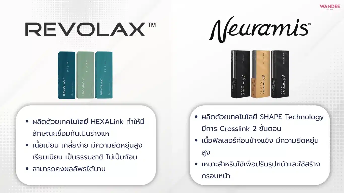 รีโวแล็กซ์ Vs Neuramis