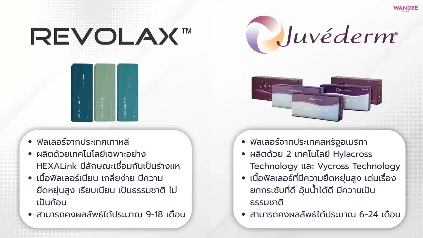 Revolax Vs Juvederm