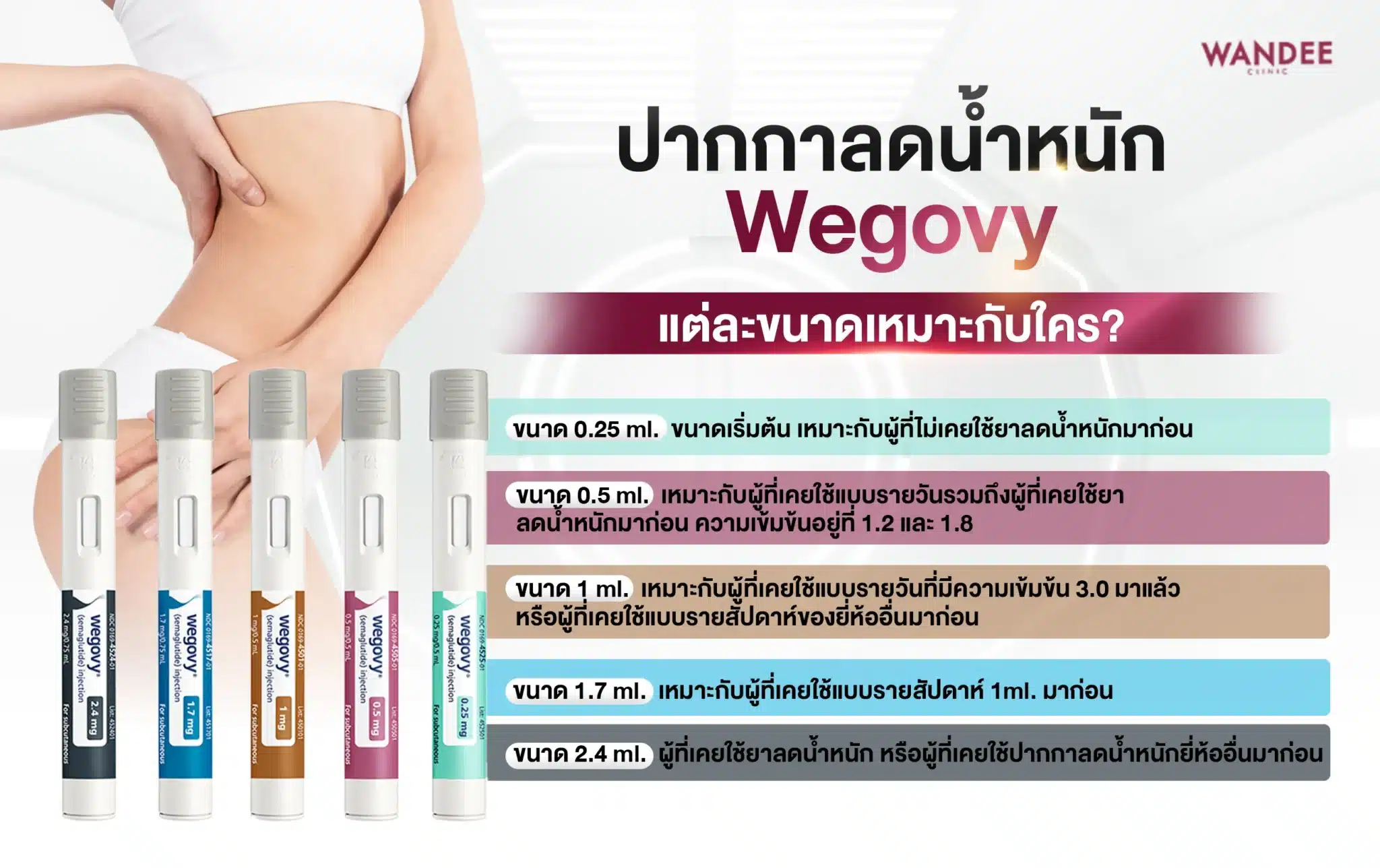 ปากกาลดน้ำหนัก Wegovy แต่ละขนาดเหมาะกับใคร?