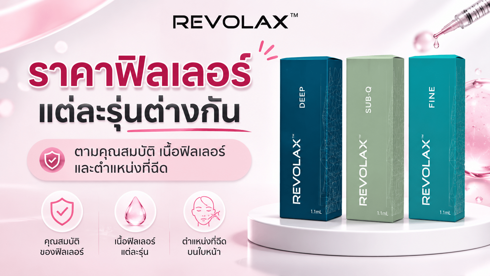 อินโฟกราฟิกเปรียบเทียบ Revolax Filler แต่ละรุ่น Deep Sub-Q และ Fine พร้อมอธิบายคุณสมบัติ เนื้อฟิลเลอร์ และตำแหน่งฉีดที่เหมาะสมบนใบหน้า